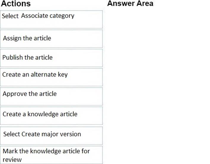 MB-230 Exam Testking